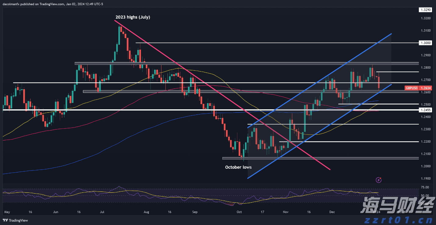 沃尔玛不满高费用而重新评估与TradeDesk(TTD.US)的协议，TradeDesk面临失去重要客户