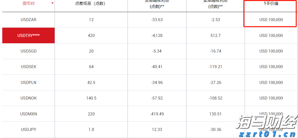 当91%基金经理喊美股太贵 花旗投来看涨研报：牛市继续上演 标普冲击6900点