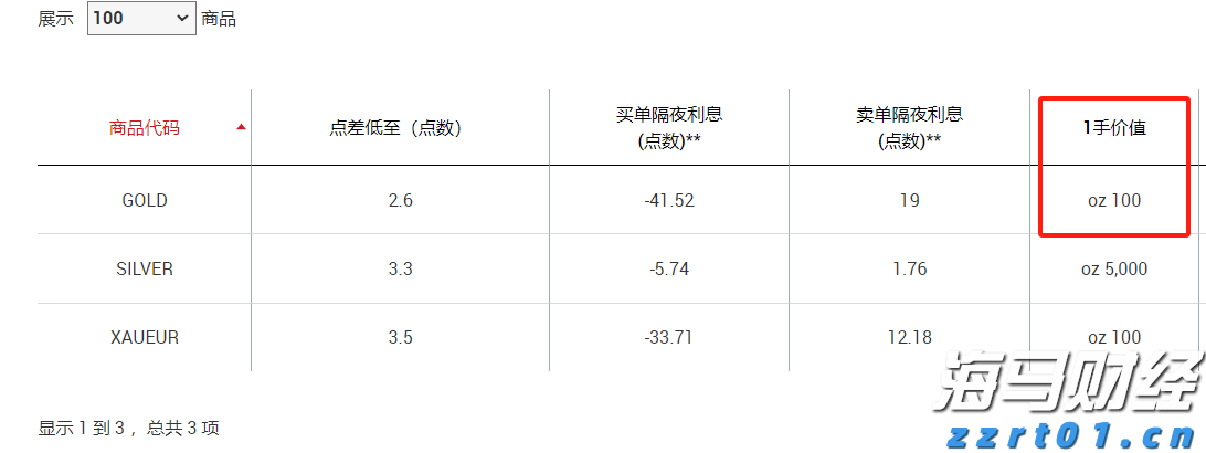 港股午评|恒生指数早盘下跌0.43%，生物科技指数逆势上涨