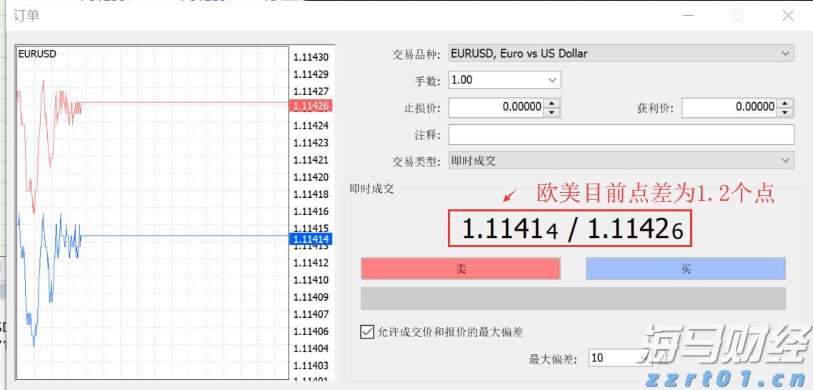 白宫经济顾问：美联储货币政策不应受政治力量影响