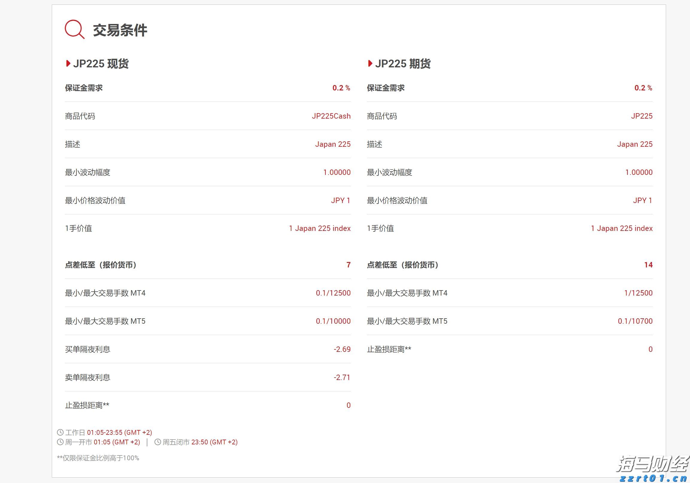白羽鸡苗价格在一个月内上涨180%：是趋势逆转还是短暂现象？