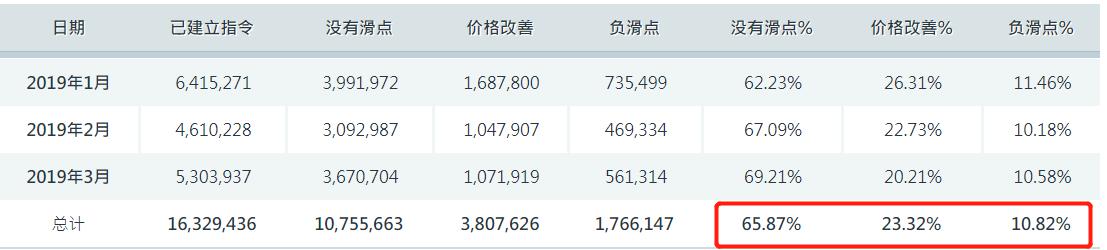 中国工程机械工业协会：7月各类挖掘机销量达到17138台 同比增长25.2%