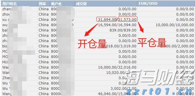 A股午评 | 创业板指半日涨0.91% 沪指挑战前高 银行、券商等金融板块表现强劲