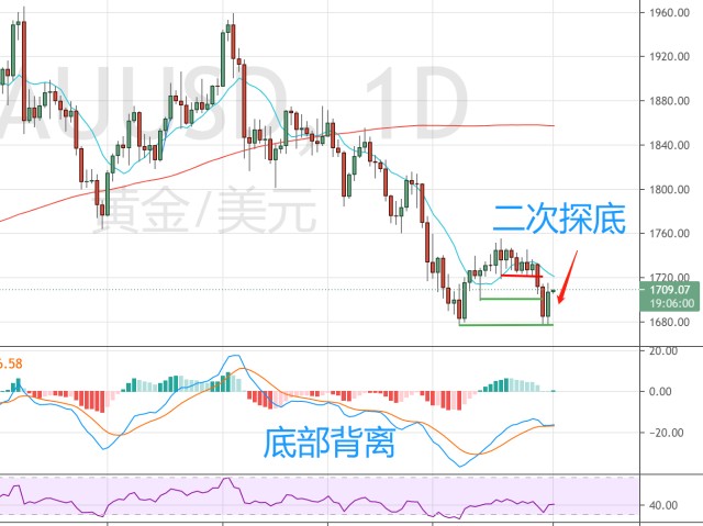 兴业证券：7月市场资金流入显著 外资和险资配置持续升温