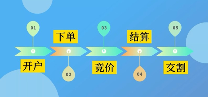 安徽：预算绩效指标体系“扩容升级”