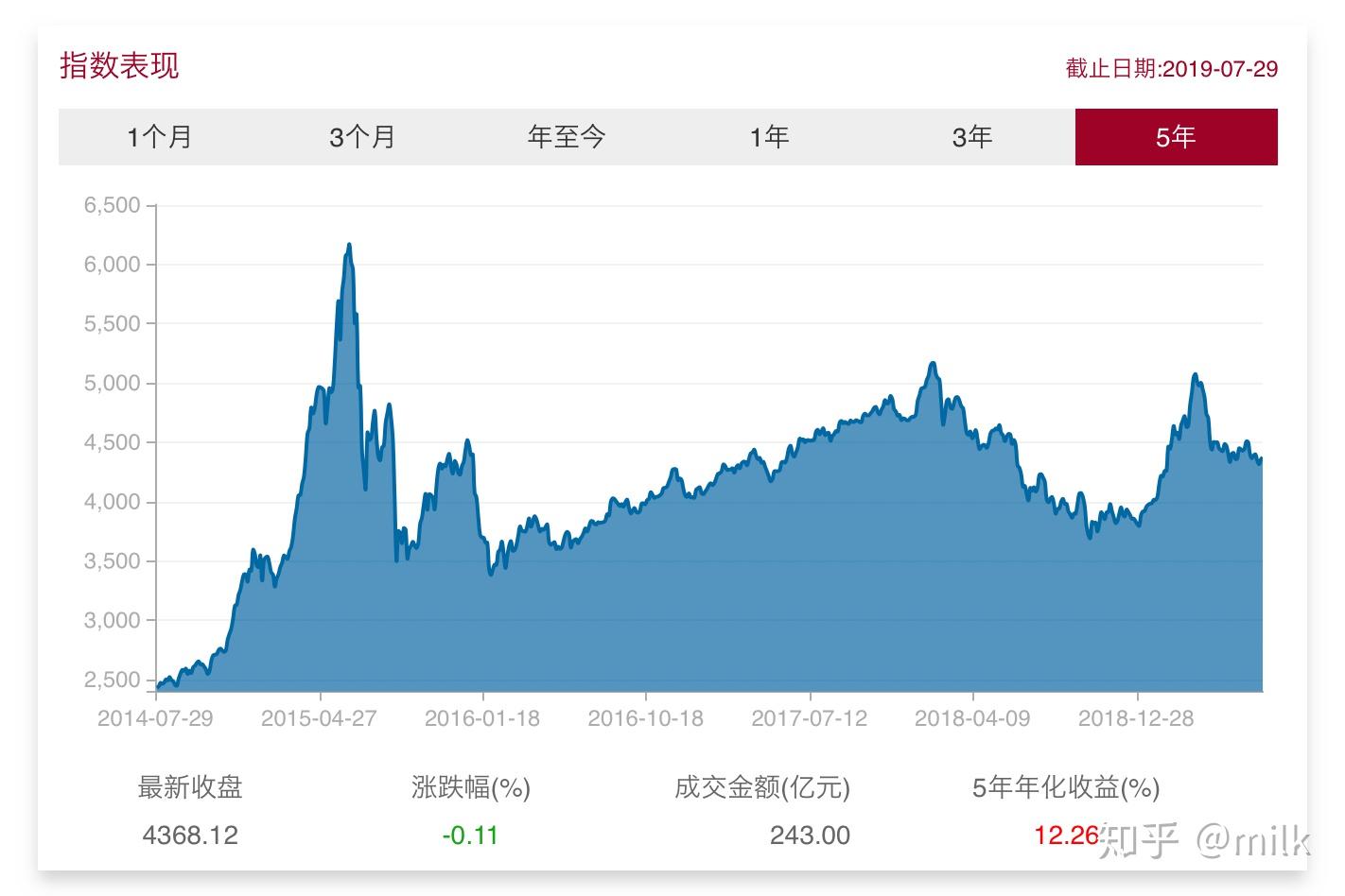 未来一周梅州天气：前期下雨，后期“下开水”！