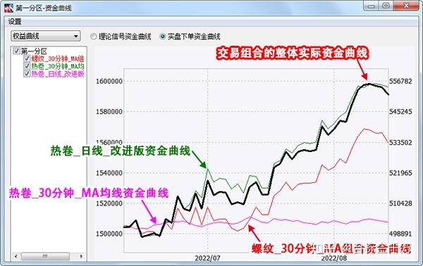亚马逊(AMZN.US)旗下Zoox获美国监管机构批准 推进无方向盘自动驾驶汽车路测
