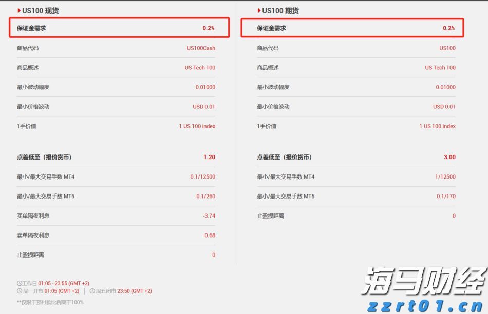 花旗Q2大举抛售纳指看跌期权(QQQ.PUT.US)，仍然重仓英伟达(NVDA.US)、微软(MSFT.US)等科技巨头