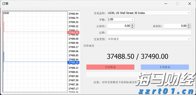 华尔街的分歧：Stifel警告标普500可能下跌14%，Trivariate预测两年内将达7000点