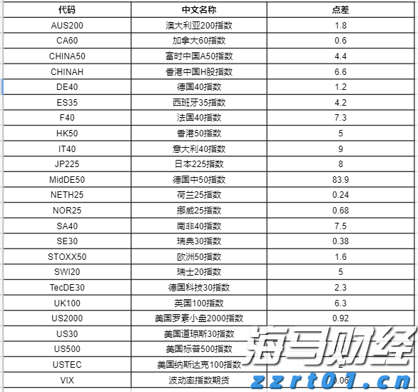 巴西8月对美出口大幅下降