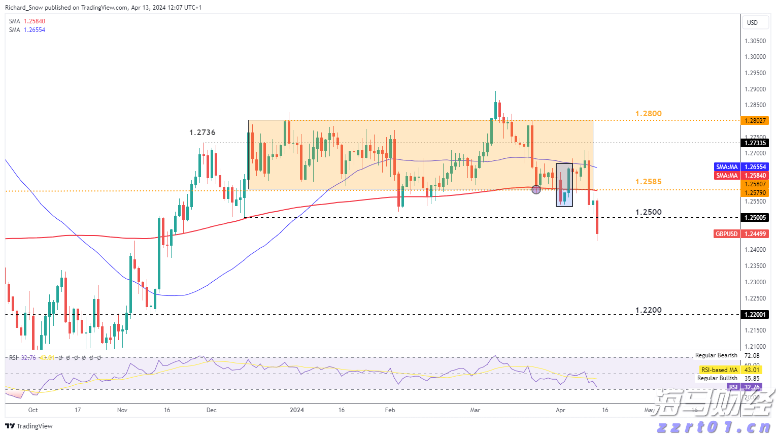 美国7月消费者信心小幅回升 未来预期仍显疲软