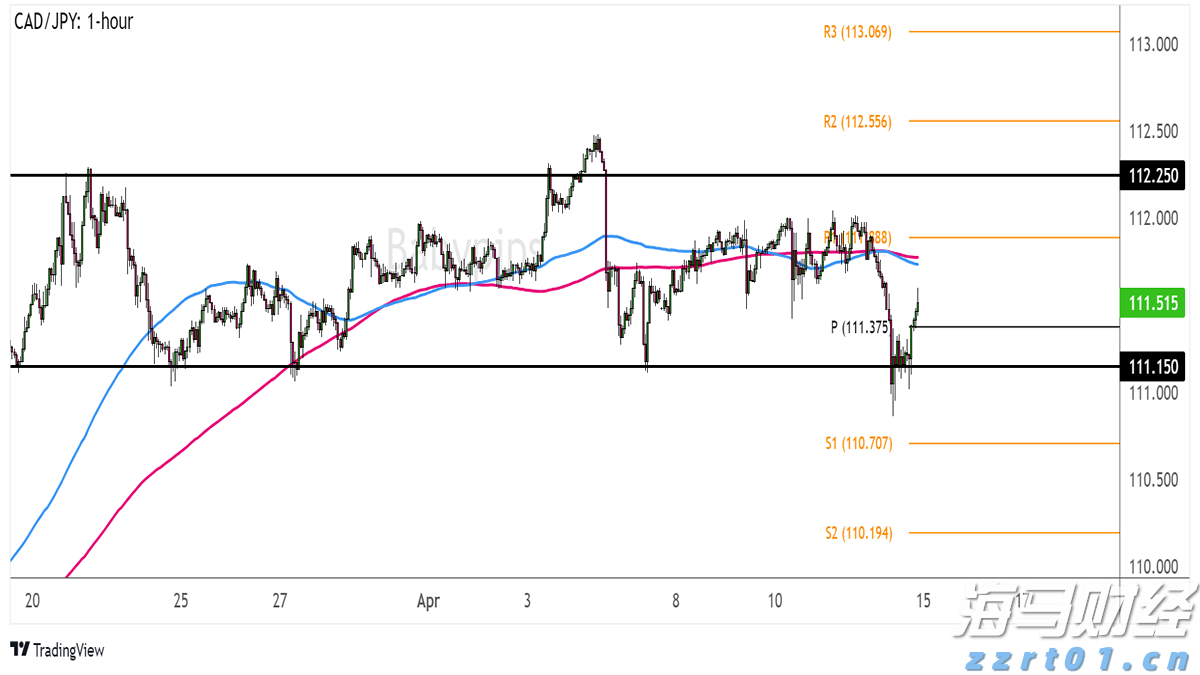 美国7月消费者信心小幅回升 未来预期仍显疲软