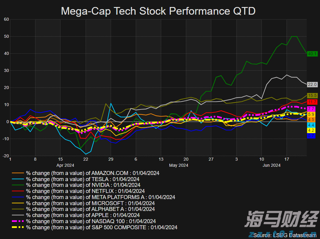 隔夜美股 | 三大指数普遍下滑 诺和诺德(NVO.US)下跌21.8%